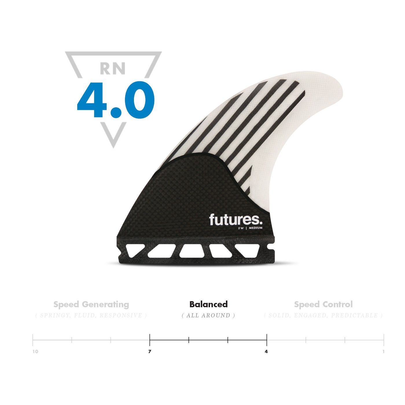 חרבות לגלשן Futures - M Honeycomb Firewire