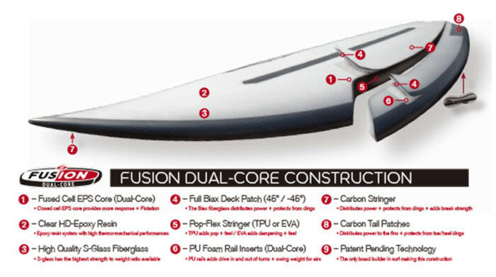 ה Disco Inferno של Sharp Eye, בטכנולוגיית Dual Core. שילוב של Polyurethane ו EPS באותו גלשן !! מודבקים יחד ב Thermoplastic Polyurethane או בקיצור TPU , ה EPS במרכז הגלשן נותן לנו מהירות, ציפה וכניסה קלה לגל. וה Polyurethane בריילים נותן לגלשן גמישות, מבטל את הרעידות של EPS בימים חזקים מאד, ונותן לנו לדחוף את הרייל חזק יותר בתוך הגל בלי להחליק. ה Disco Inferno הוא גרסה נוספת של ה Disco לימים חזקים יותר. הרוקר והקונקייב זהים לגמרי לDisco רק עם שינויים קטנים ליצירת הדרייב ושליטה שצריך בימים חזקים יותר. מומלץ לקחת 1-2 אינץ קצר יותר מהשורט שאתם רגילים אליו.